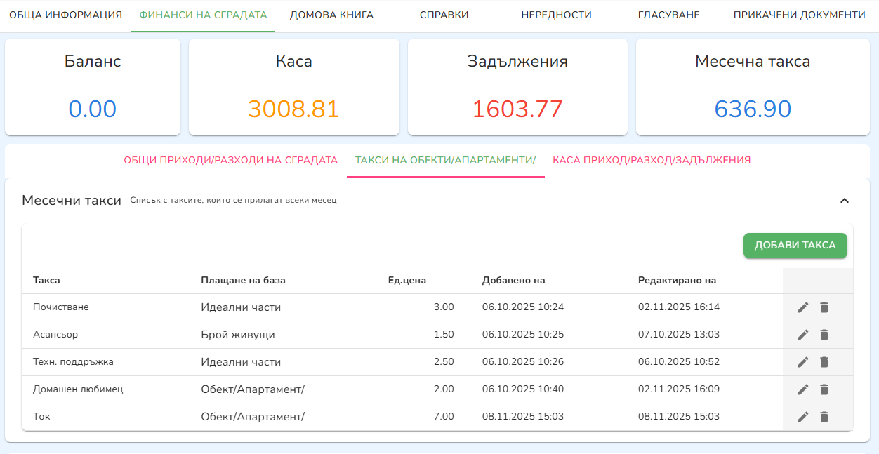 Списък от месечни такси